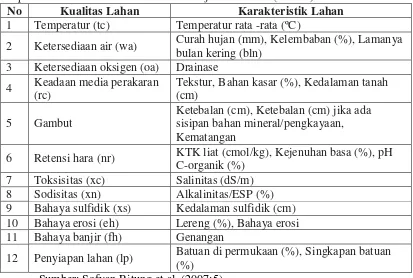 Tabel 1. Hubungan antara kualitas dan karakteristik lahan yang dipakai pada metode evaluasi lahan menurut Djaenudin et.al (2003:7)