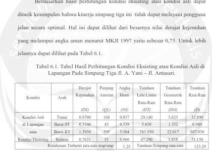 Tabel 6.1. Tabel Hasil Perhitungan Kondisi Eksisting atau Kondisi Asli diLapangan Pada Simpang Tiga Jl
