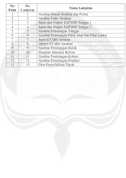 Gambar Denah Struktur dan Portal 