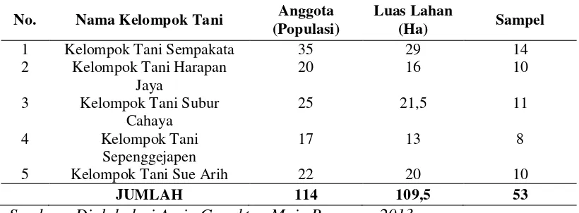 Tabel 3.  Proporsi Sampel Penelitian  