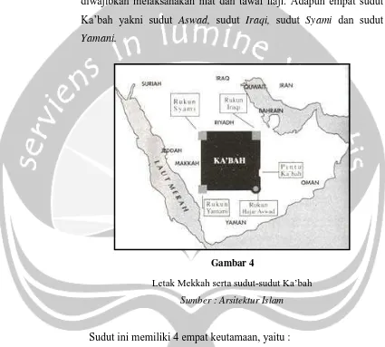 Gambar 4 Letak Mekkah serta sudut-sudut Ka’bah 