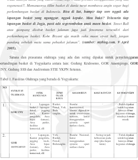 Tabel 1. Fasilitas Olahraga yang berada di Yogyakarta: 
