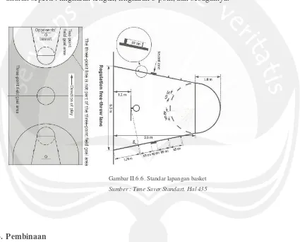 Gambar II.6.6. Standar lapangan basket 