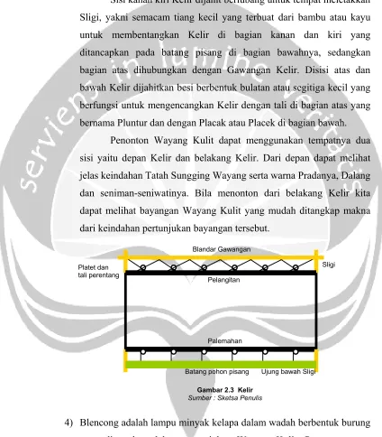 Gambar 2.3  Kelir 