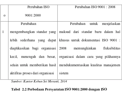 Tabel  2.2 Perbedaan Persyaratan ISO 9001:2000 dengan ISO 
