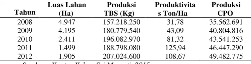 Tabel 4.2 di atas memperlihatkan bahwa produksi CPO kebun Sei Meranti 