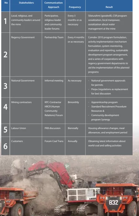 Table of Involvement of the Company’s Stakeholders  (4.4; 4.14; 4.16; 4.17)