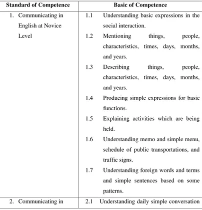 Table 1.1: The standard and basic competencies of English in vocational school. 