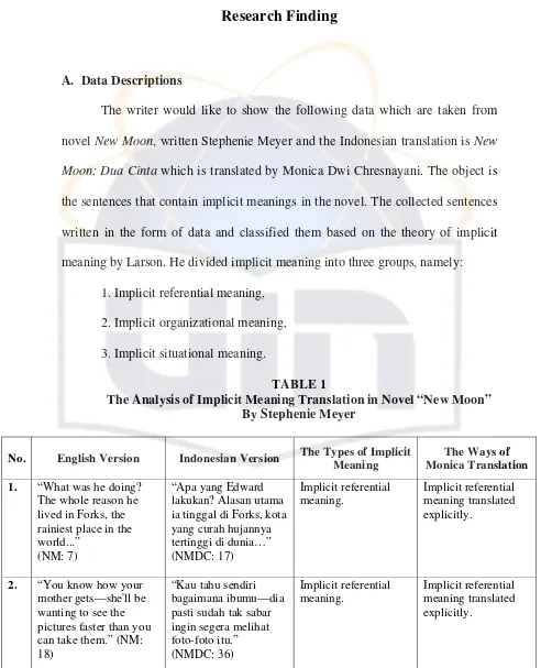 TABLE 1 The Analysis of Implicit Meaning Translation in Novel “New Moon” 