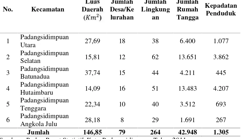 Tabel 4.2 Luas Daerah, Jumlah Desa/Kelurahan, Jumlah Lingkungan, JumlahRumah Tangga dan Kepadatan Pendudduk diperinci Menurut Kecamatan diKota Padangsidimpuan Tahun 2013