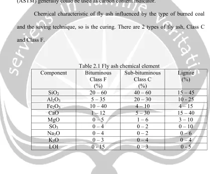 Table 2.1 Fly ash chemical element 
