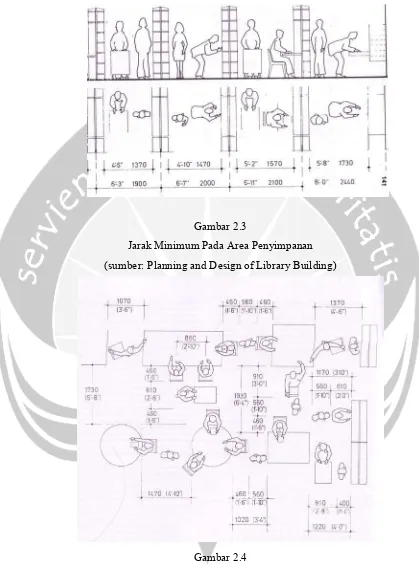 Gambar 2.3 Jarak Minimum Pada Area Penyimpanan 