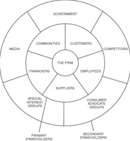 Gambar 1.8 Stakeholder Value