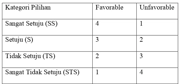 Tabel 3.1 