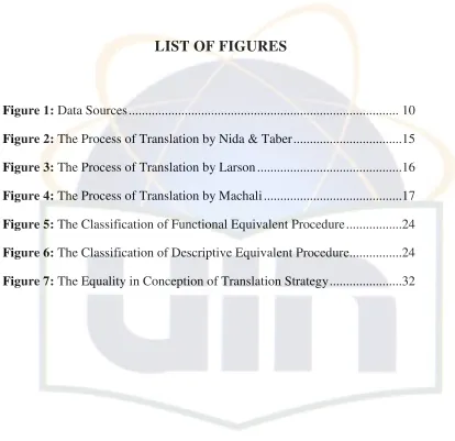 Figure 1: Data Sources.................................................................................