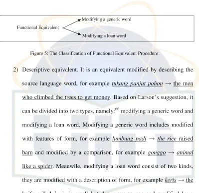 Figure 6: The Classification of Descriptive Equivalent Procedure 