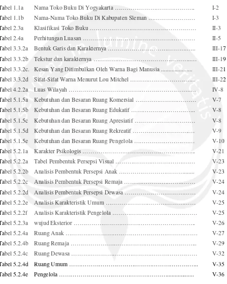 Tabel 1.1aNama Toko Buku Di Yogyakarta …………………………………..
