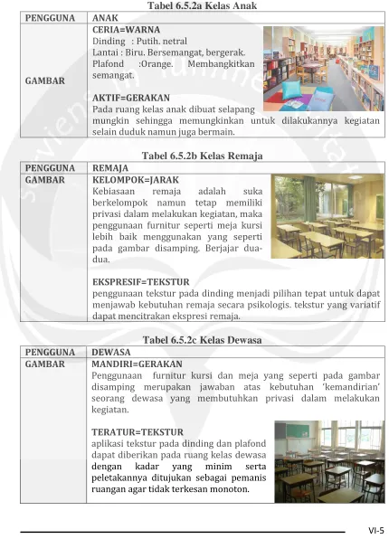 Tabel 6.5.2a Kelas Anak