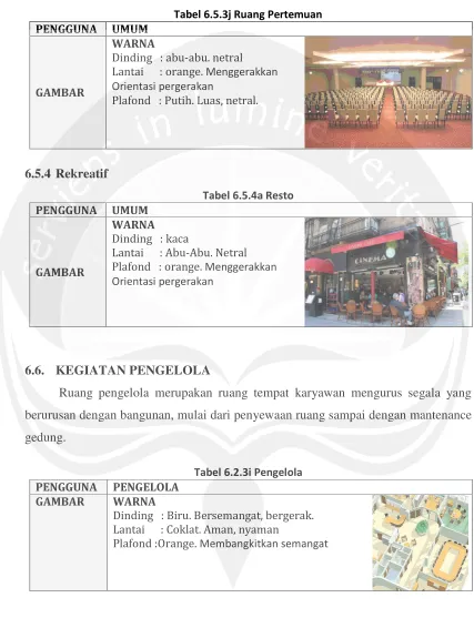 Tabel 6.5.3j Ruang Pertemuan