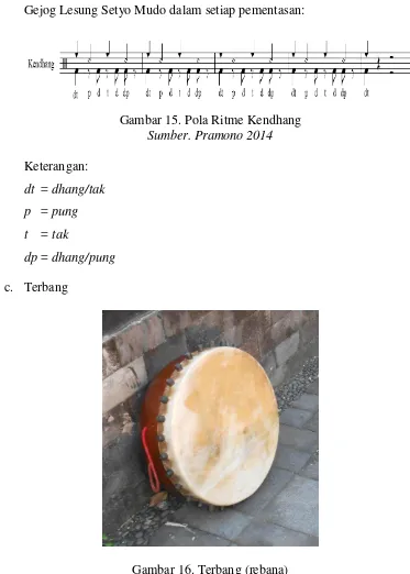 Gambar 16. Terbang (rebana) Sumber. Dokumentasi Pramono 2014 