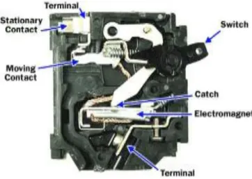 Gambar 2. 1 CB (Circuit Breaker)  2.2.4  ACB (Air Circuit Breaker) 