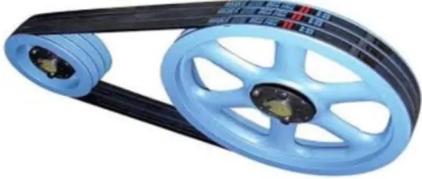 Gambar 2.4 Penggerak Belt 