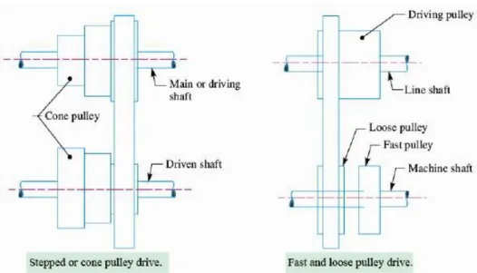 Tabel 2.1. Ukuran Pulley V (Guwowijoyo, 2013). 