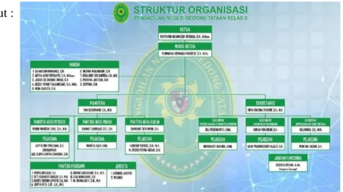 Gambar 3 Struktur Organisasi Pengadilan Negeri Gedong Tataan