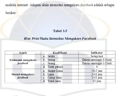 Blue Print Tabel 3.5 Skala Intensitas Mengakses Facebook 