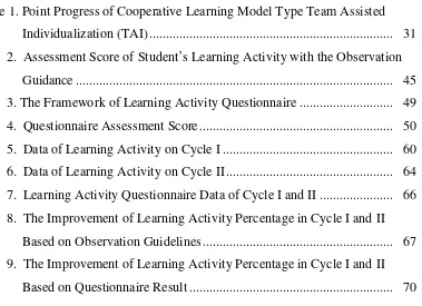 Table 1. Point Progress of Cooperative Learning Model Type Team Assisted 