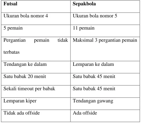Tabel 1. Perbedaan Futsal dan Sepak Bola  (Sumber: Justinus Lhaksana, 2011, p. 12) 