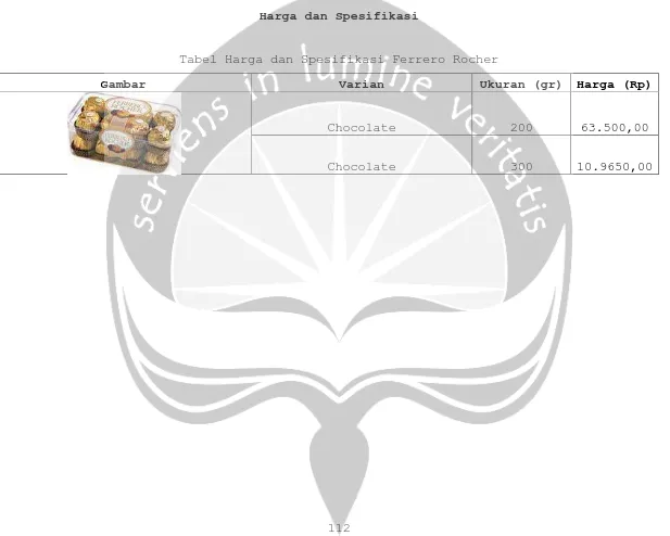 Tabel Harga dan Spesifikasi Ferrero Rocher