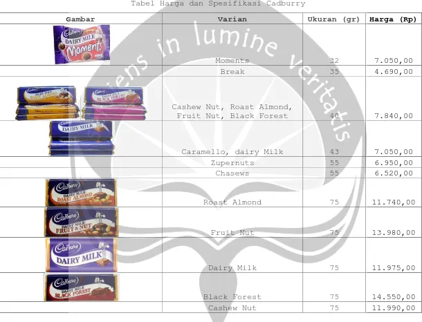 Tabel Harga dan Spesifikasi Cadburry