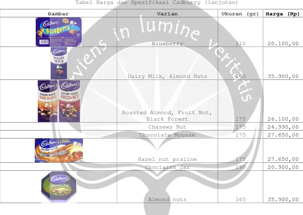 Tabel Harga dan Spesifikasi Cadburry (lanjutan)