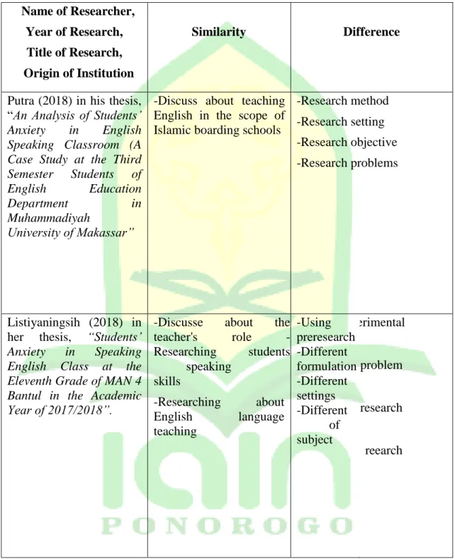 Table 2. 2 previous research  Name of Researcher, 