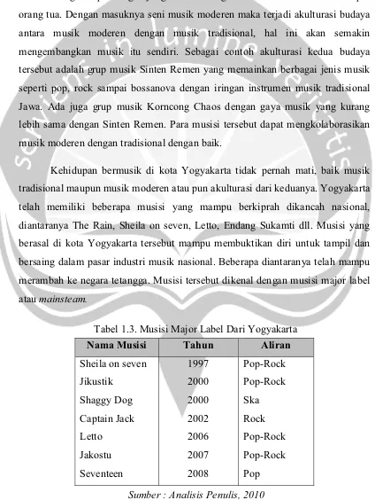 Tabel 1.3. Musisi Major Label Dari Yogyakarta