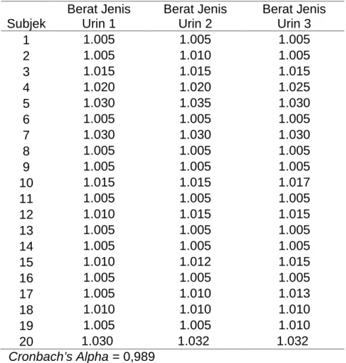 Tabel 6. Uji Realibilitas intra-examiner dalam mengukur nilai berat jenis urin