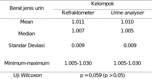Tabel  7.  Analisis  validitas  pengukuran  nilai  berat  jenis  urin  dengan menggunakan refraktometer dan urine analyzer