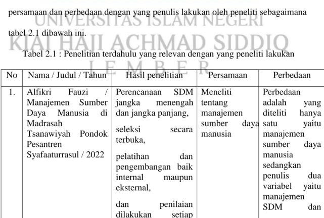 Tabel 2.1 : Penelitian terdahulu yang relevan dengan yang peneliti lakukan  No  Nama / Judul / Tahun  Hasil penelitian  Persamaan  Perbedaan 