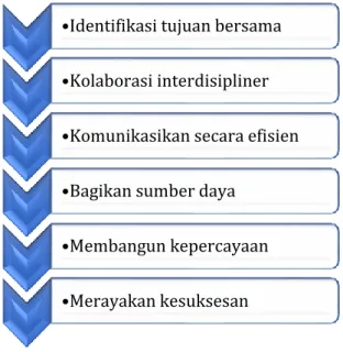 Gambar 8.2: Kemitraan dan Kerjasama 