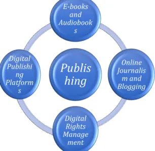 Gambar 3.1: Aspek Publikasi 