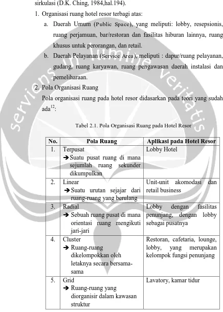 Tabel 2.1. Pola Organisasi Ruang pada Hotel Resor 