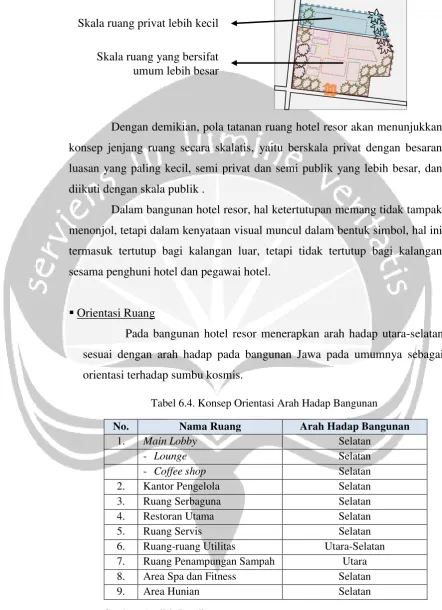 Tabel 6.4. Konsep Orientasi Arah Hadap Bangunan 