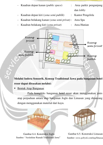 Gambar 6.5. Konstruksi Limasan 