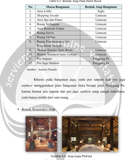 Tabel 6.5. Bentuk Atap Pada Hotel Resor 