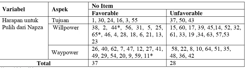 Table 3.6  