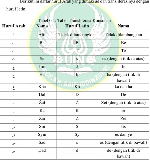 Tabel 0.1: Tabel Transliterasi Konsonan 