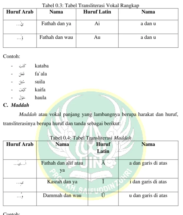 Tabel 0.3: Tabel Transliterasi Vokal Rangkap 