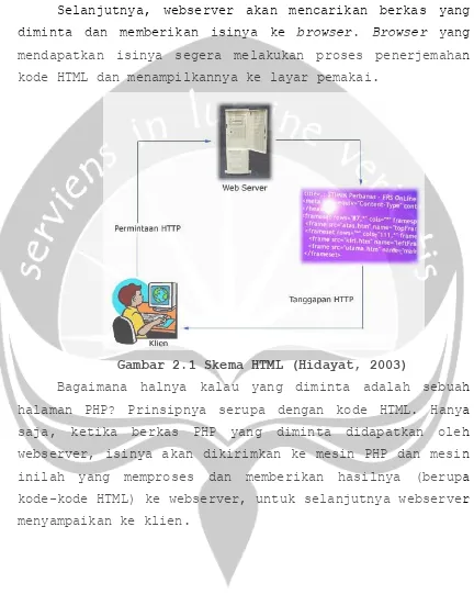 Gambar 2.1 Skema HTML (Hidayat, 2003) 