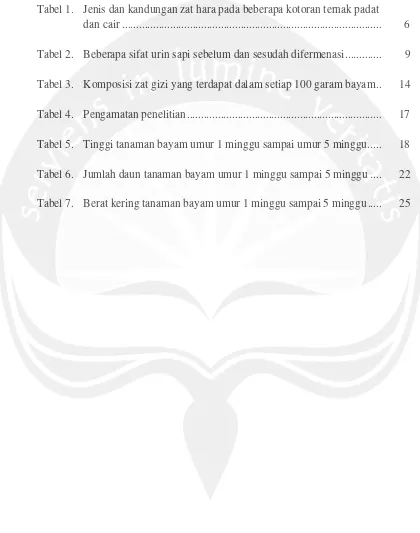 Tabel 1.  Jenis dan kandungan zat hara pada beberapa kotoran ternak padat 